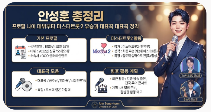 안성훈 프로필 나이 데뷔부터 미스터트롯2 우승과 대표곡 활동 정리