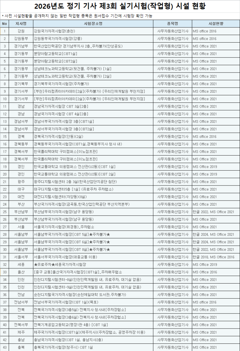 2026년 3회 사무자동화산업기사 실기 시험 장소별 오피스 버전!
