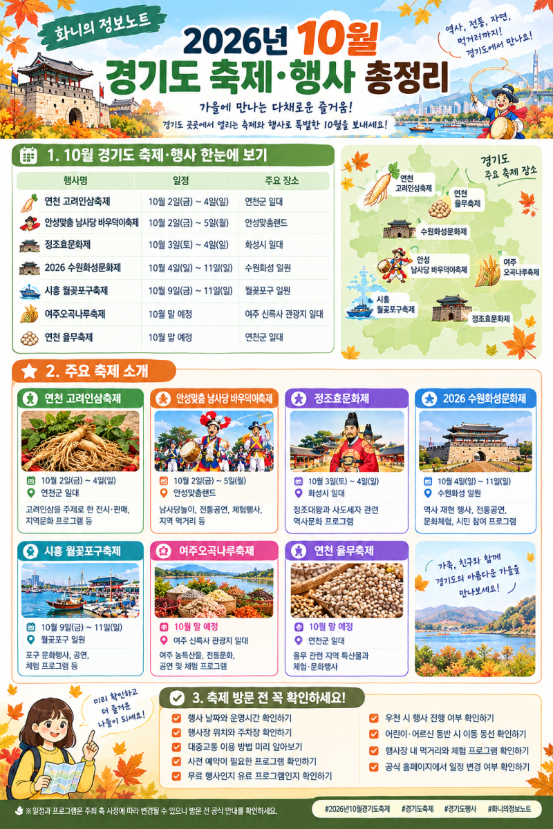 26년 10월 경기도 축제·행사 총정리｜가을에 가볼 만한 지역축제