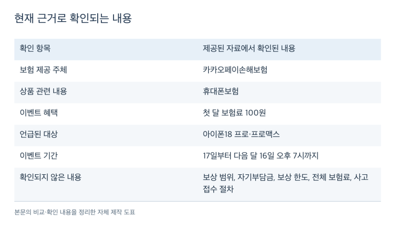 아이폰 18 프로 사고 보험·보상, 현재 확인된 내용과 가입 전 체크포인트
