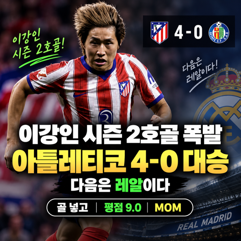 이강인 시즌 2호골 폭발…아틀레티코 4-0 대승, 다음은 레알이다(+골 넣고 평점 9.0+MOM)