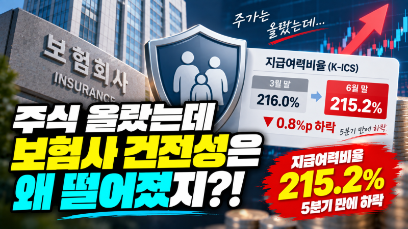 “주식 올랐는데 보험사 건전성은 왜 떨어졌지?” 지급여력비율 215.2%…5분기 만에 하락