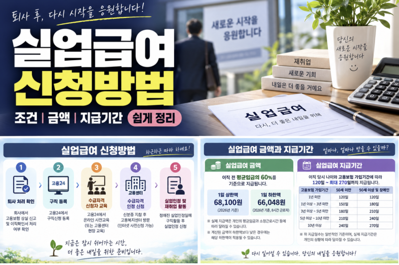 실업급여 신청방법 2026｜조건부터 금액·지급기간까지 한눈에 정리