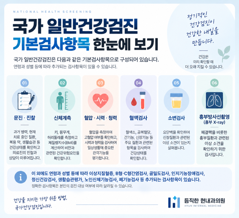 국가건강검진에서 어떤 검사를 받을까요?