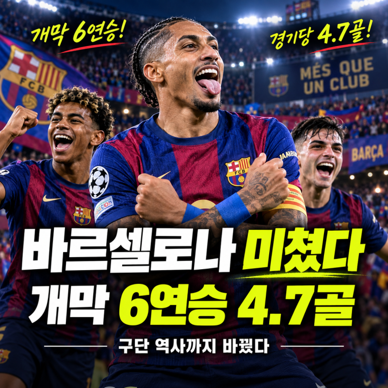 바르셀로나 미쳤다…개막 6연승에 경기당 4.7골, 구단 역사까지 바꿨다