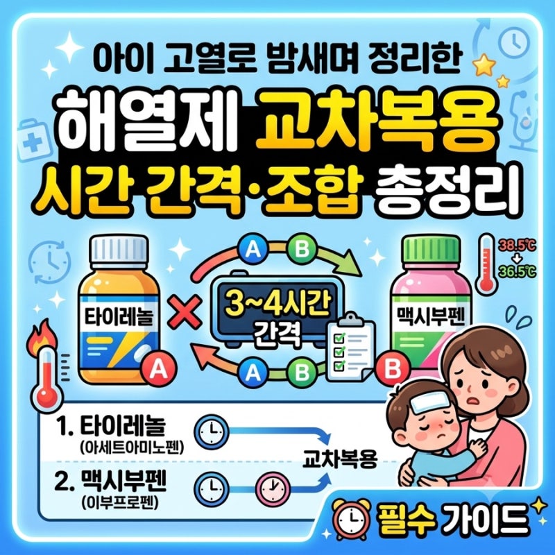 아이 고열로 밤새며 정리한 해열제 교차복용 시간 간격·조합 총정리｜타이레놀·맥시부펜