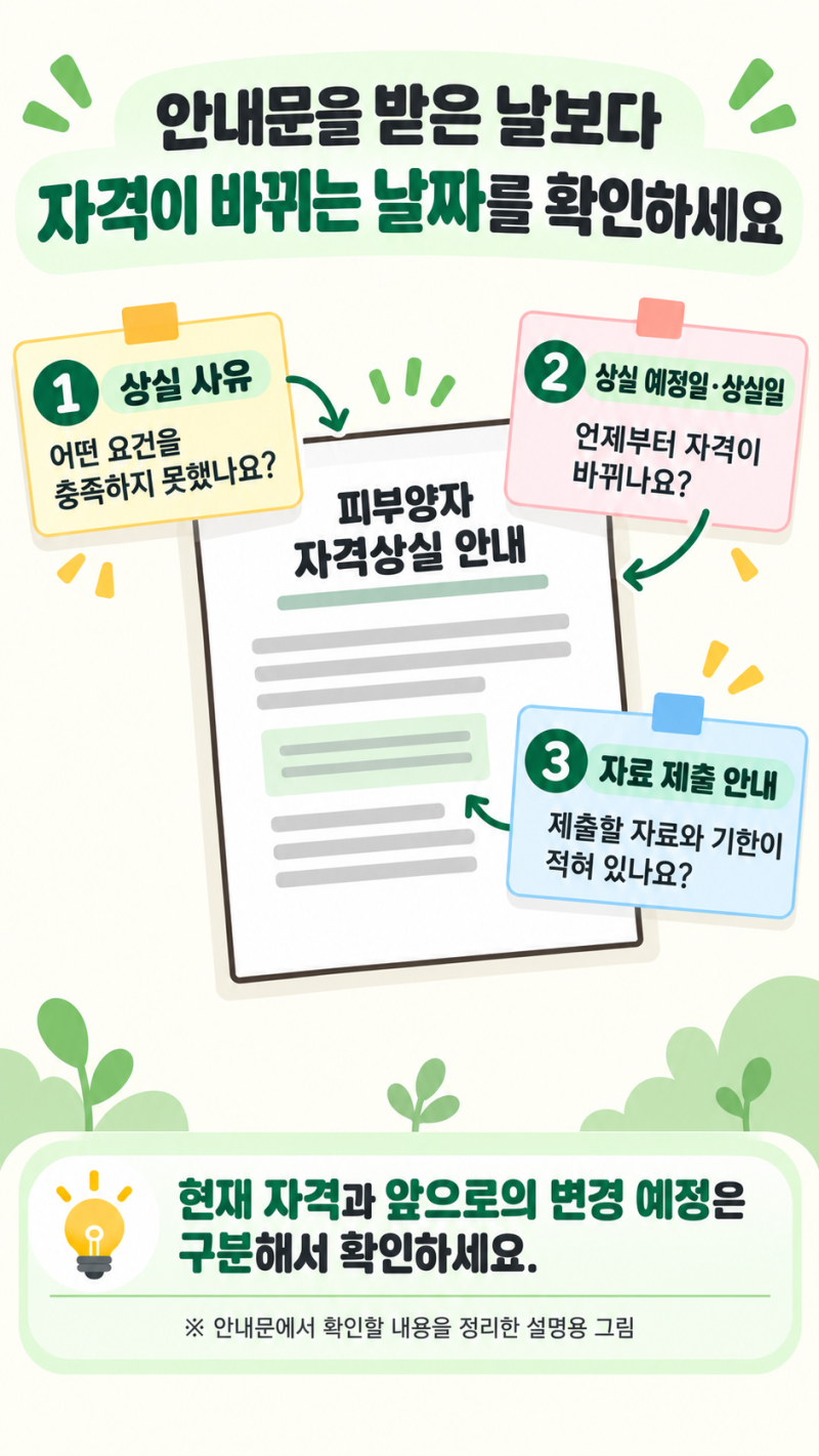 건강보험 피부양자 자격상실 안내문, 보험료는 언제부터 내나요?