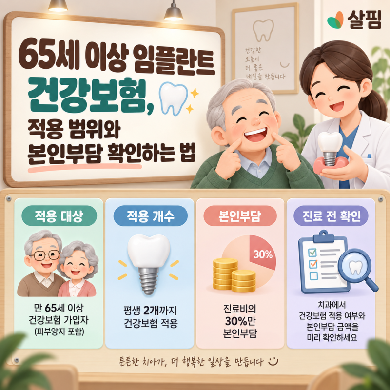 65세 이상 임플란트 건강보험, 적용 범위와 본인부담 확인하는 법