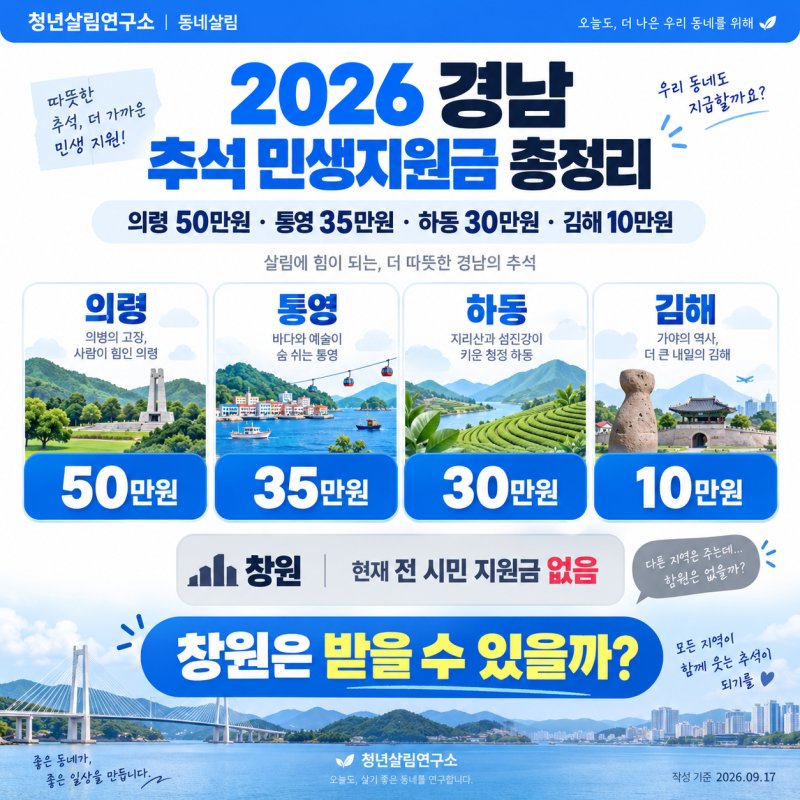 2026 경남 추석 민생지원금 총정리｜의령 50·통영 35·하동 30·김해 10만원, 창원은?