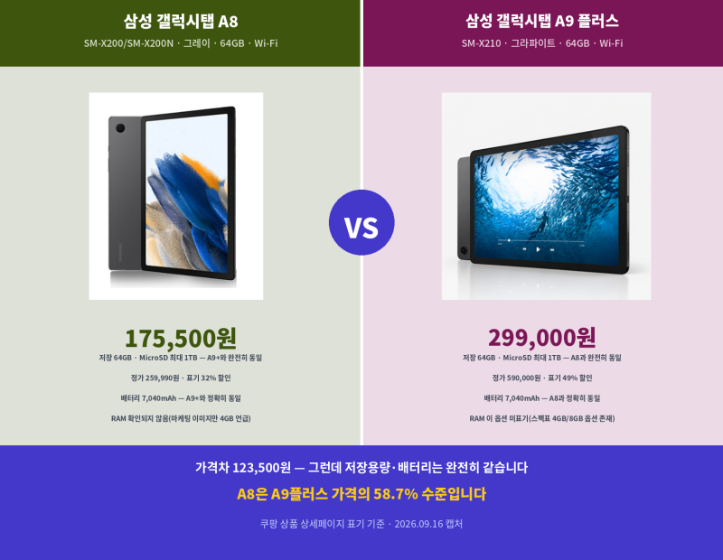 [광고]갤럭시탭 A8 vs 갤럭시탭 A9 플러스 당신의 선택!