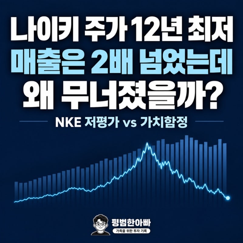 나이키 주가 12년 최저, 매출은 2배 넘었는데 왜 무너졌을까?