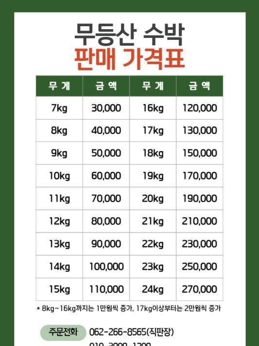 광주 무등산 수박 구매처, 구매 방법, 가격, 먹는 방법, 맛, 내돈내산 구매 솔직 후기 및 꿀팁