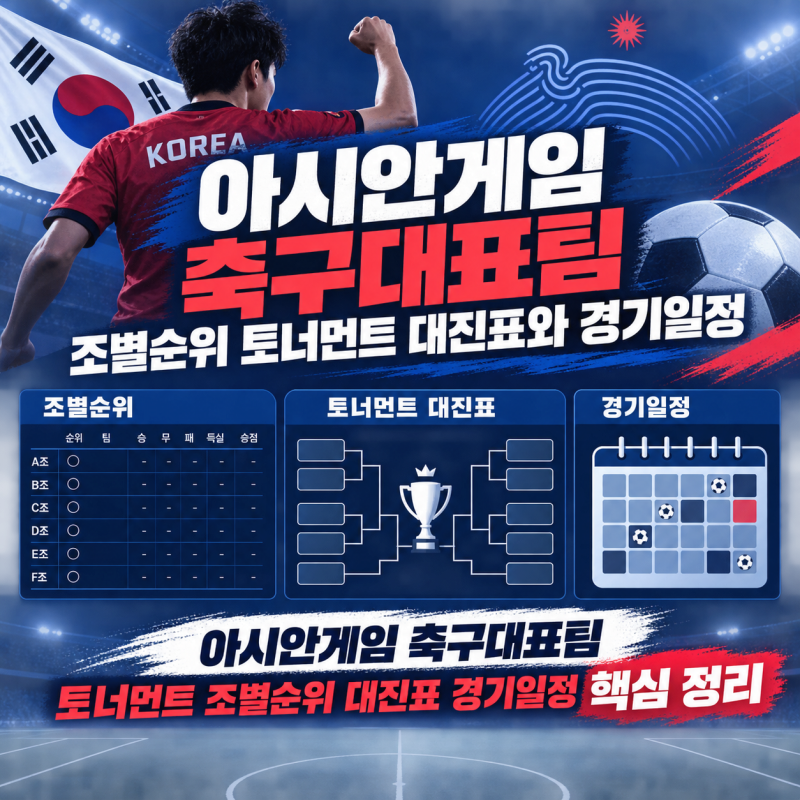 아시안게임 축구대표팀 조별순위는? 토너먼트 대진표와 경기일정