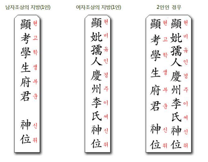 제사 지방 쓰는법