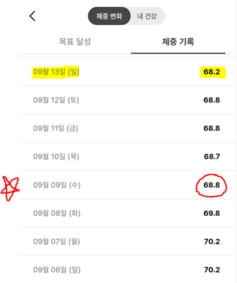 린다이어트 디톡스 2일 후기｜70.2kg → 68.8kg, 일주일 후 68.2kg 유지 중!