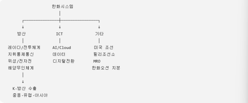 한화시스템 기업분석 및 주가 전망