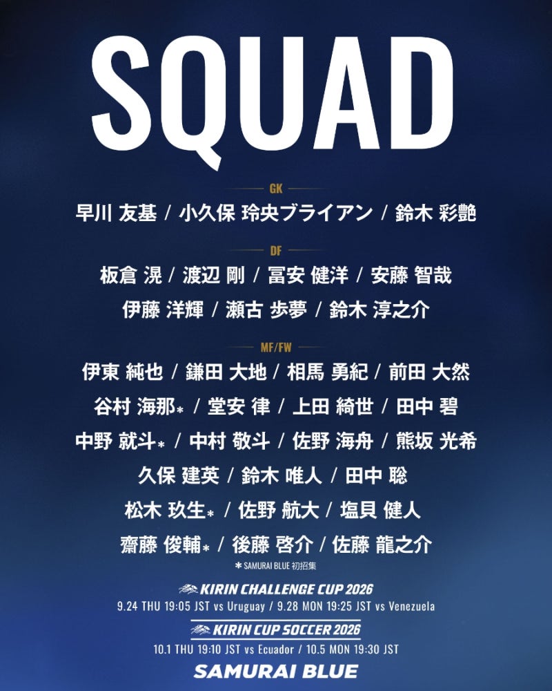 [오피셜] 일본 대표팀, 9·10월 A매치 명단 발표…31명 소집