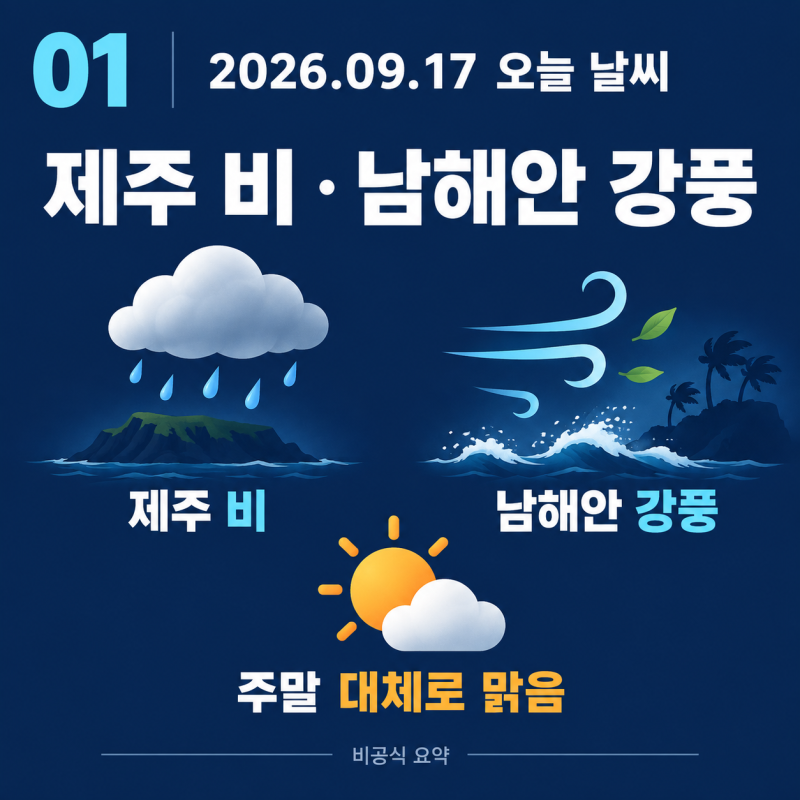 2026년 9월 17일 전국 날씨 브리핑｜제주 비·남해안 강풍, 주말과 주간날씨