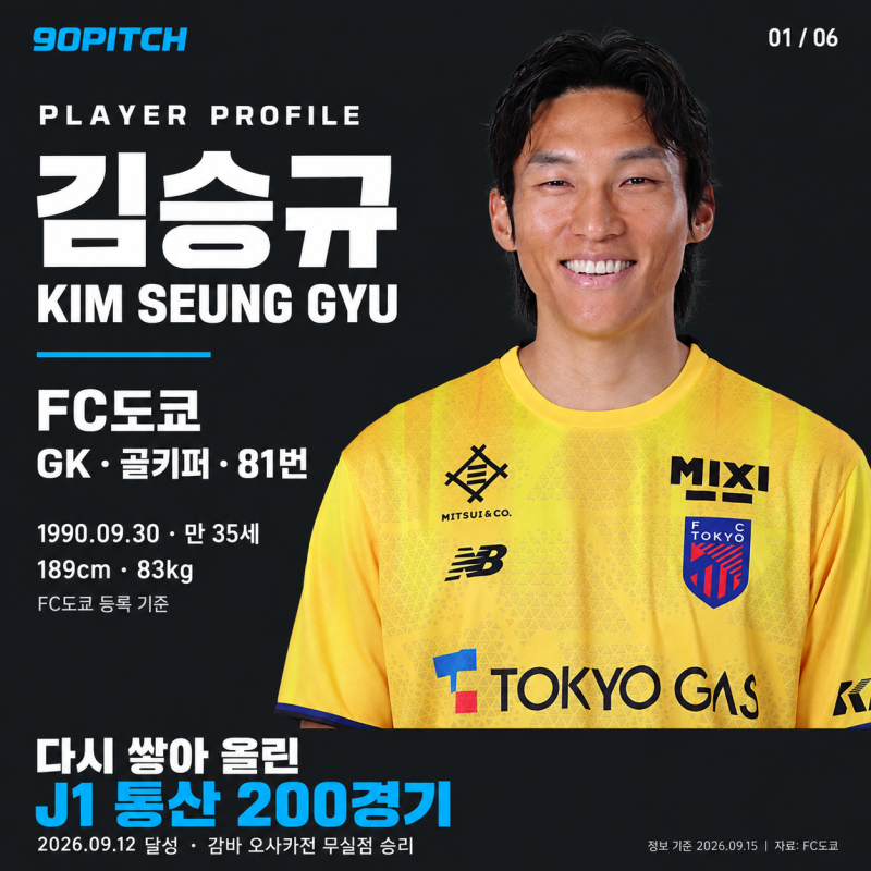 김승규 프로필 나이·키, 부상 복귀에서 J1 통산 200경기까지