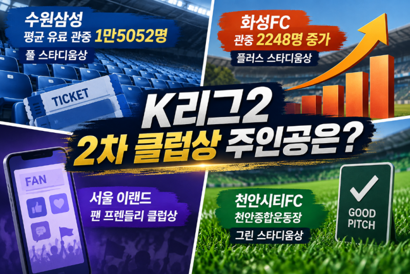 K리그2 2차 클럽상 발표, 수원 흥행·화성 관중 증가…서울 이랜드와 천안은 2회 연속 수상