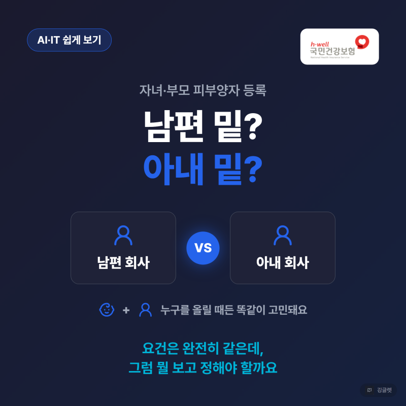 건강보험 피부양자 등록, 자녀·부모는 부부 중 누구 밑으로?