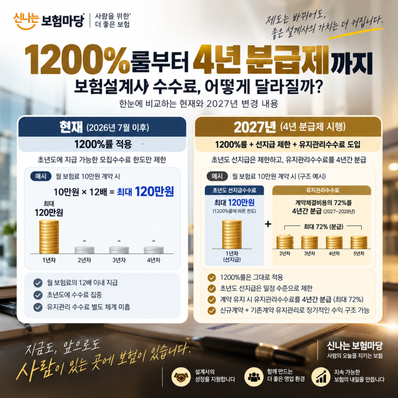 1200%룰, 지금과 2027년 4년 분급은 무엇이 달라질까?