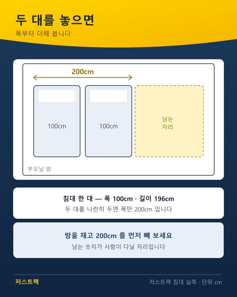 병원보호자침대 간병인침대 병실보조침대 부모님 방에 두 대 들어갈지 재볼 네 군데