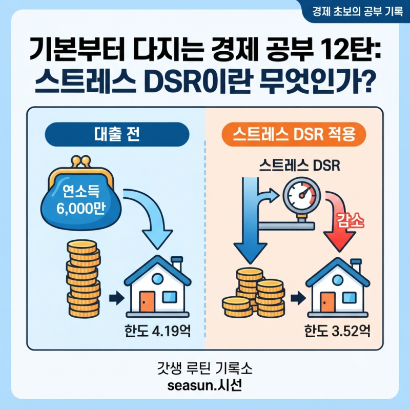 스트레스 DSR 뜻, 대출 한도가 줄어드는 구조 쉽게 정리