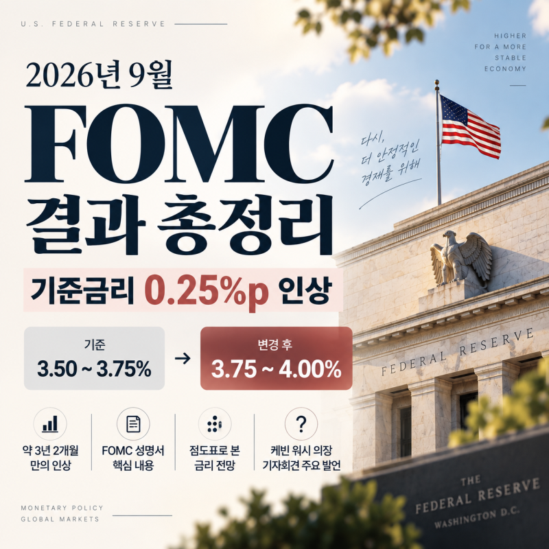 2026년 9월 FOMC 결과 총정리｜미국 기준금리 25bp 인상 / 점도표 / 연준의장 케빈워시 기자회견 /....