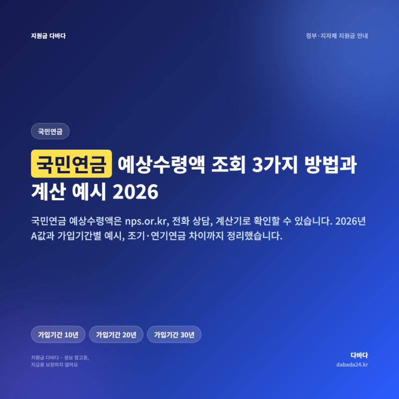 국민연금 예상수령액 조회 3가지 방법과 계산 예시 2026