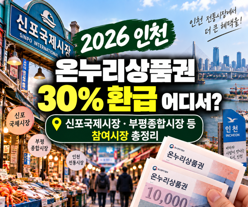 2026 인천 온누리상품권 30% 환급 어디서?｜신포국제시장·부평종합시장 등 참여시장 총정리