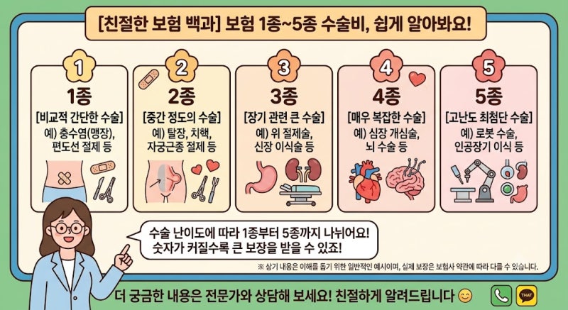 아플 때 받을 수 있는 질병 1~5종 수술비에 대해 알아보자!