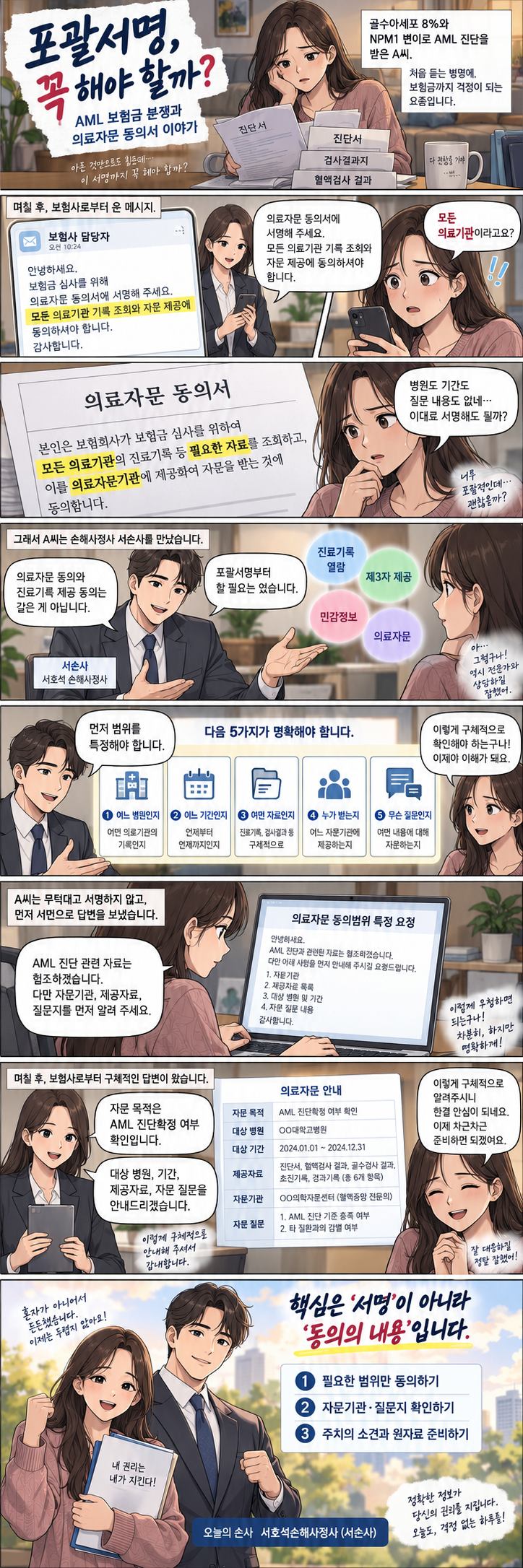 ★★★★★보험사가 의료자문 동의서에 포괄서명을 요구한다면?