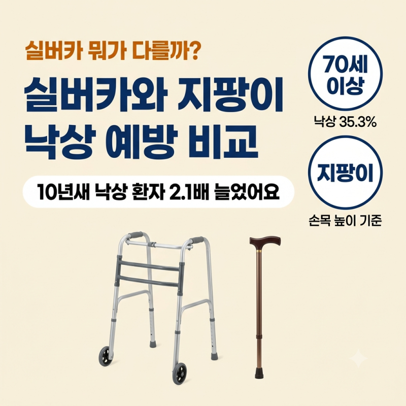 실버카 vs 지팡이, 낙상 예방 위해 뭐가 맞을지 비교하세요