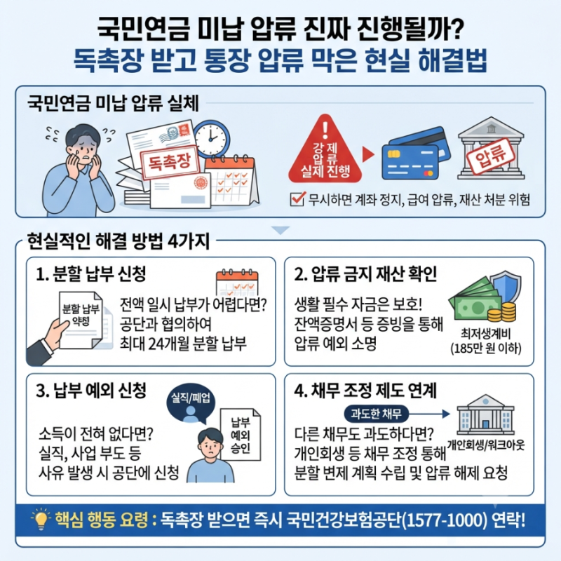 국민연금 미납 압류 진짜 진행될까? 독촉장 받고 통장 압류 막은 현실 해결법