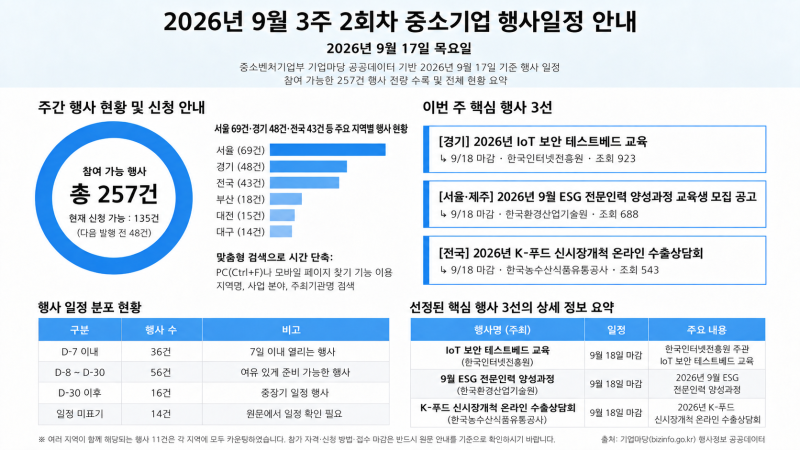 중소기업 행사일정 안내(2026년 9월 17일 기준)