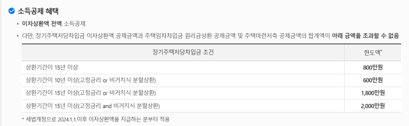 주담대 이자내면 세금 돌려준다고? 회계사가 정리한 연말정산 주택공제