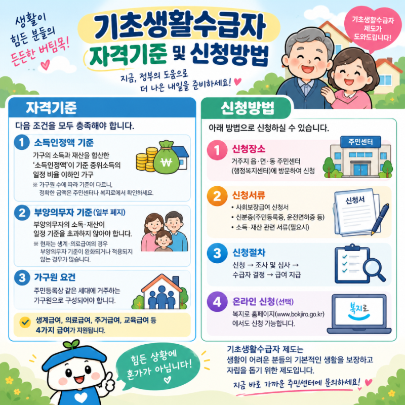 기초생활수급자 자격기준및신청방법