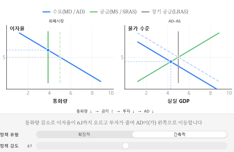 미국 금리 0.25%p 인상, 왜 지금 올렸을까? 한국 경제에 벌어질 일 7가지