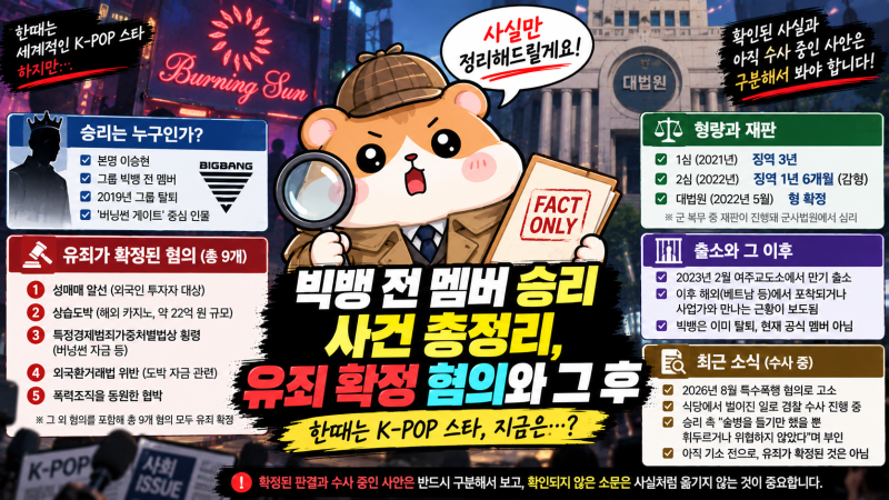 빅뱅 전 멤버 승리 사건 총정리, 유죄 확정 혐의와 그 후