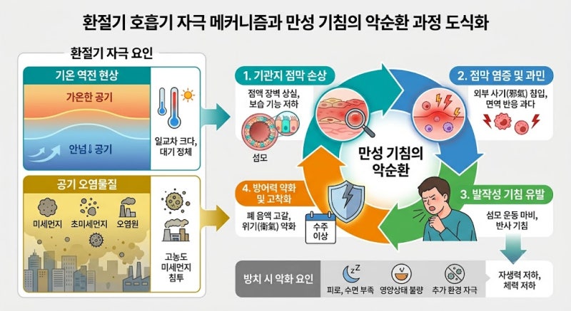 환절기 마른기침 멈추는 법, 숨 쉴 때마다 칼칼하다면 분당한의원 박달나무한의원 호흡기 면....