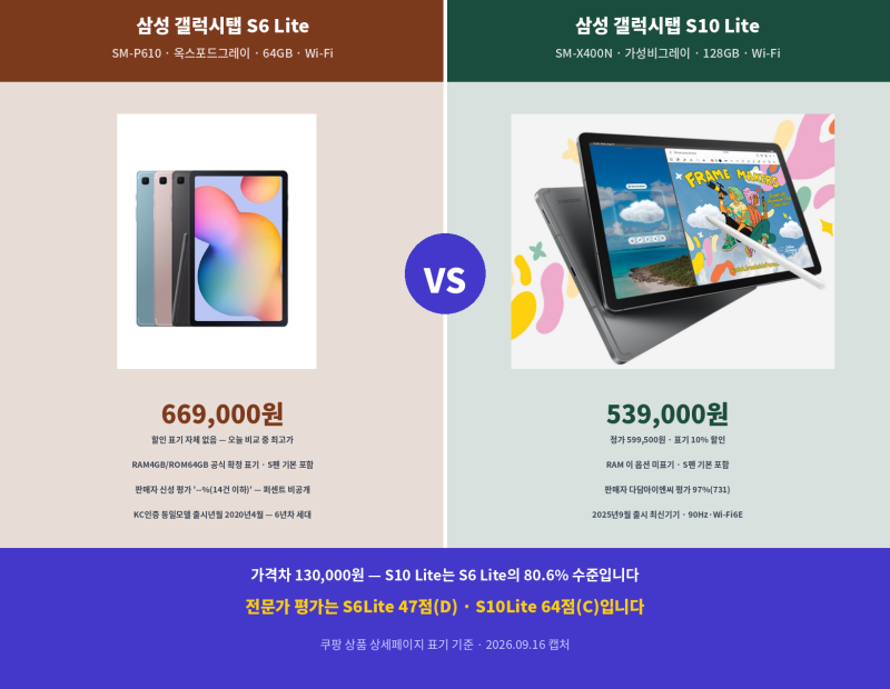 [광고]PPT 발표용 갤럭시탭 S6 Lite vs 갤럭시탭 S10 Lite