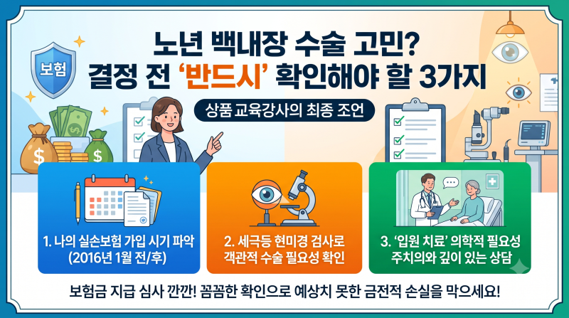 [2026 최신] 백내장 수술 다초점 인공수정체 실비 청구, 아직도 가능할까? (지급 심사 기준 총....