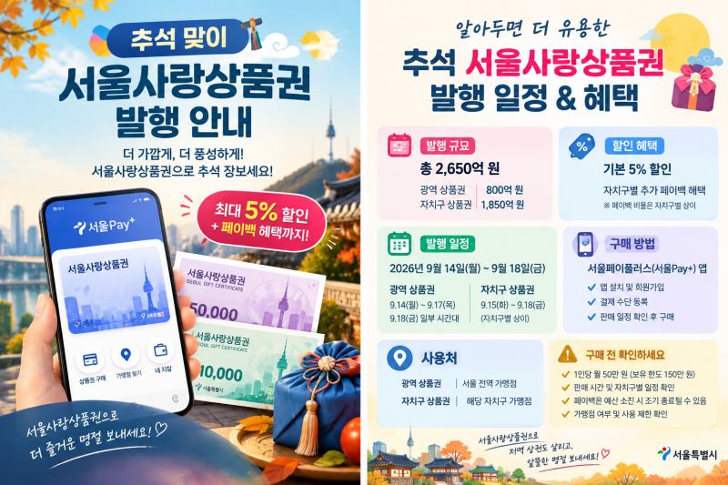 추석 서울사랑상품권 발행 일정과 구매 방법｜할인·페이백 혜택 정리