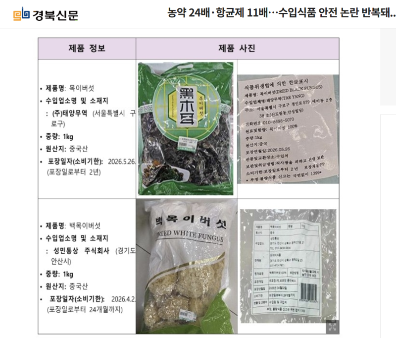 목이버섯 농약 때문에 찾아봤다가 알게 된 ‘이것’, 2030 대장암까지?