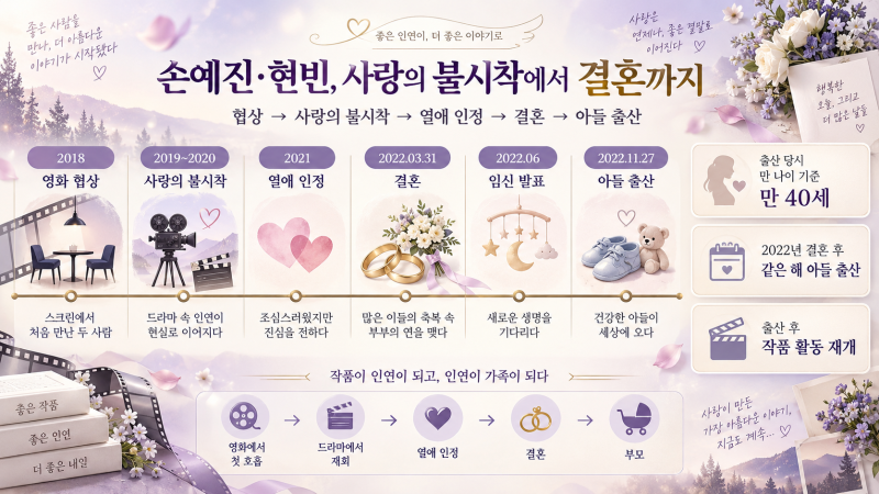 손예진 현빈 결혼부터 아들 출산까지, 사랑의 불시착이 현실 부부가 되기까지