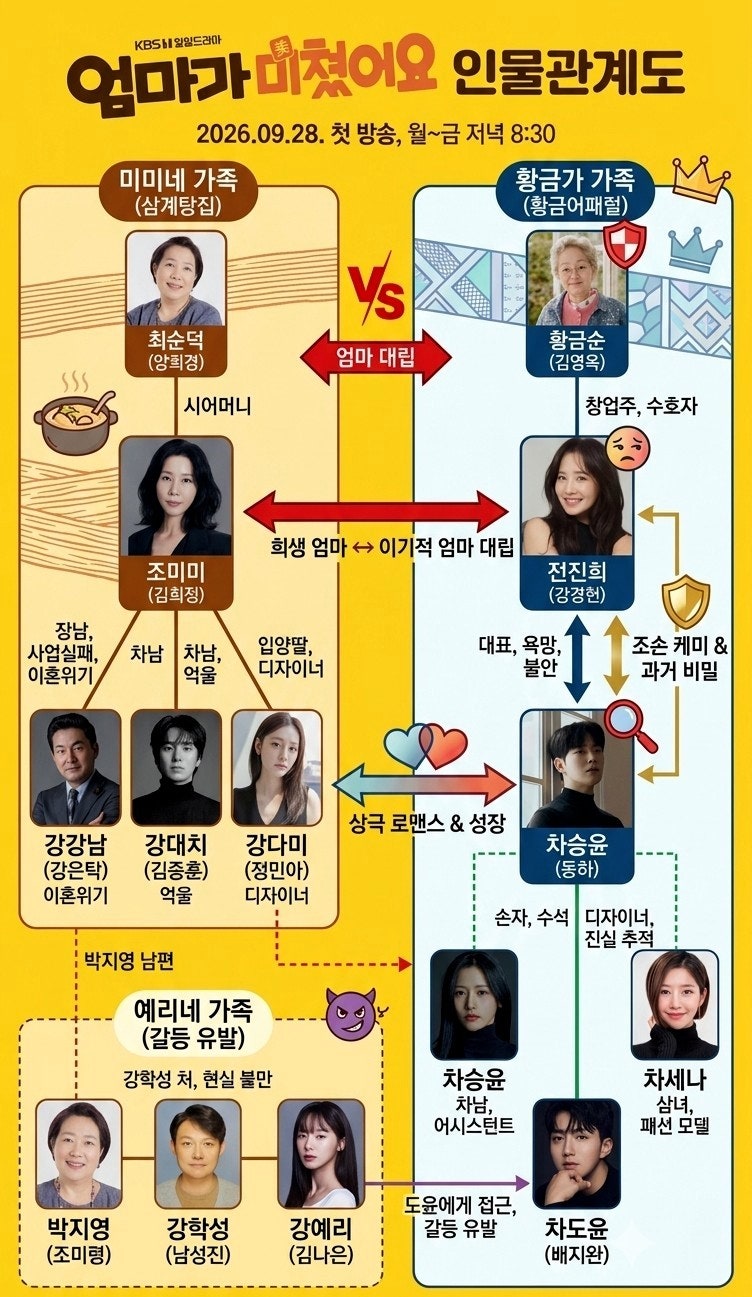 KBS1 일일드라마 엄마가 미쳤어요 기본 정보와 등장인물 관계도 그리고 재미요소 등  정리