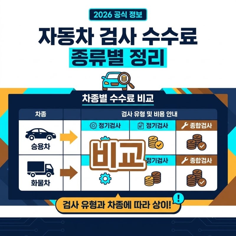 자동차 검사 수수료 종류별 정리 확인해 본 과정
