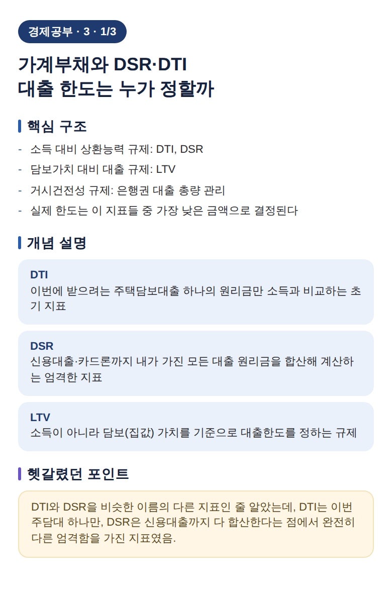 [경제공부] 가계부채와 DSR·DTI: 대출 한도는 누가 어떻게 정하는 걸까