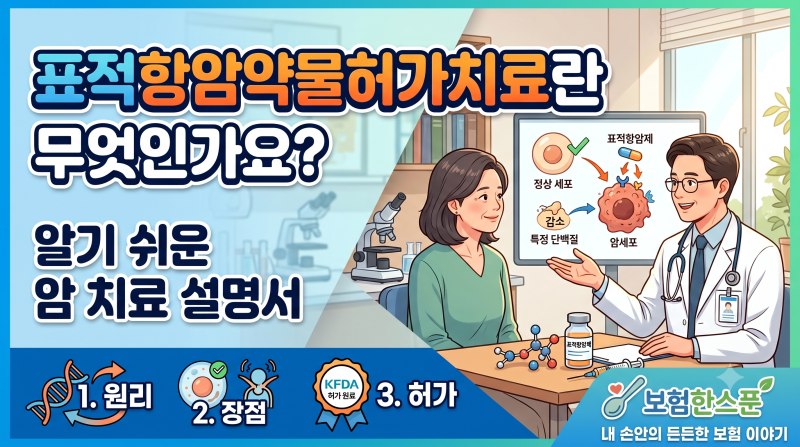 표적항암약물허가치료란 무엇인가요?